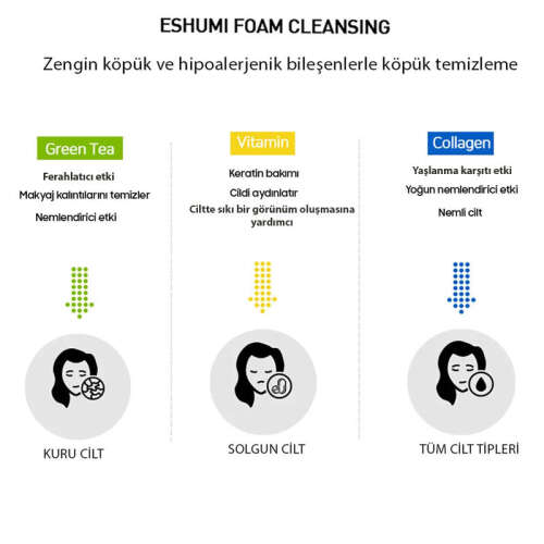 Eshumi Collagen Pure Perfect Foam Cleansing 100 ml - 2