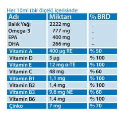 ​​Mega Fish Omega 3 Balık Yağı 150 ml - 4